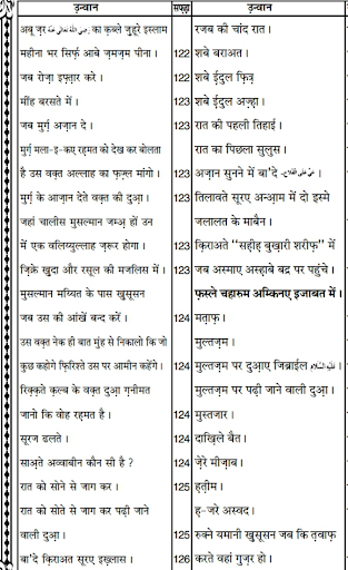 Islamic Books in Hindi offline Screen 3
