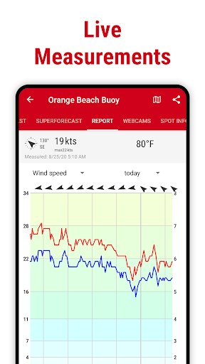 Windfinder Weather Wind Forecast Apk Mod