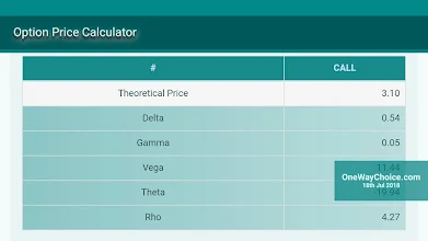 Option Calculator Option Pricing Stock Trading Aplikacije Na Google Play U