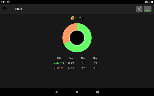 Screenshot of Cell Signal Monitor