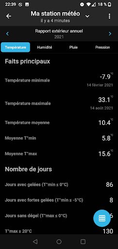 Météo connectée appli Android/IOS - Pack Emetteur Thermomètre filaire + Hub  récepteur