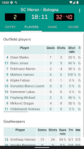 Handball Statistics