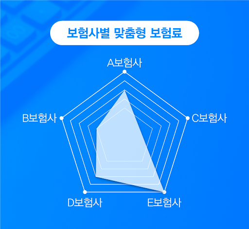 Android application 인터넷자동차보험비교견적사이트 보험료비교 가격견적 순위 screenshort