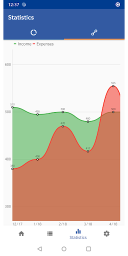 Simple Wallet - Budget Manager Screen 2