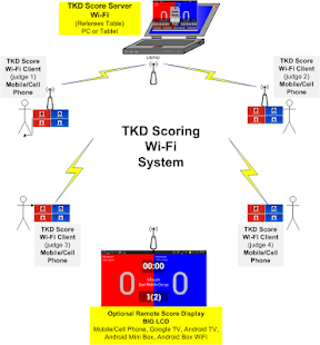 TKD Scoring Wi-Fi Server