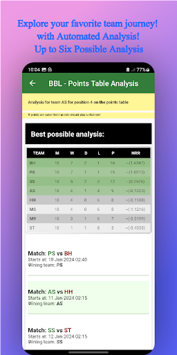 Points Table Analysis Screen 3