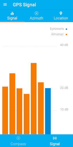 Compass and GPS tools