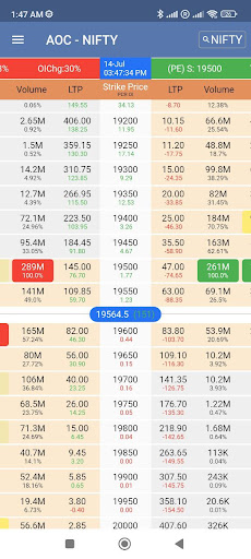 Android application Advance Option Chain (AOC) screenshort