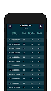 Surfnet VPN Unknown