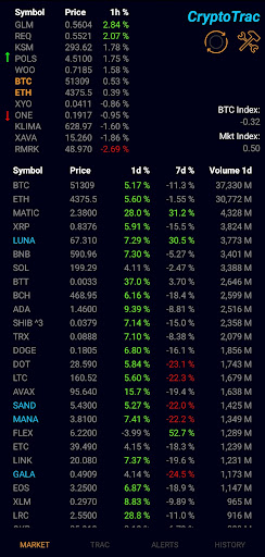 Android application CryptoTrac: Track & Alerts screenshort