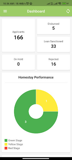 Meghalaya Homestay Screen 3