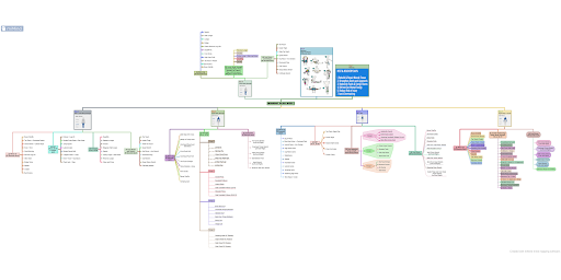 miMind - Easy Mind Mapping - Productivity - apps