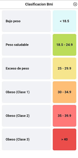 Indice de Masa Corporal Screen 3