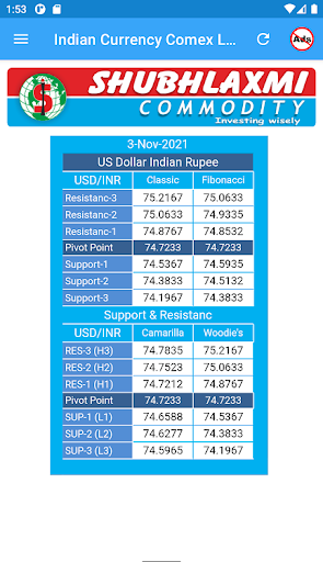 Indian Currency, Comex & LME Screenshot