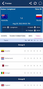 Imágen 3 Copa Mundial de Fútbol en vivo android