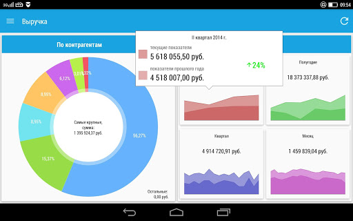 Отчеты из 1С директору uConto