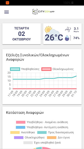 CityzenApp Staff Screen 2