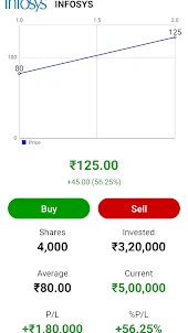 DSE - A Stock Market Game