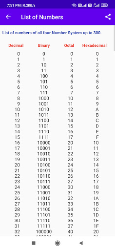 Binary Converter Calculator Wi