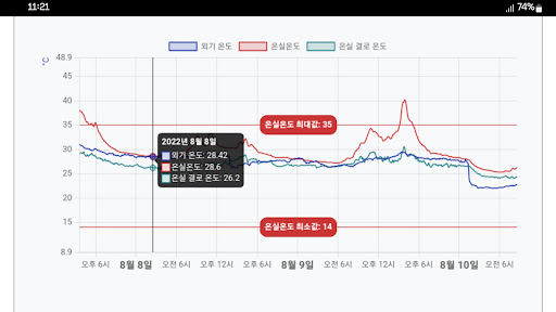 시설온실 미기상 정보 모니터링 앱 Screen 3