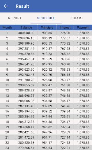 Home Loan Calculator Screen 3