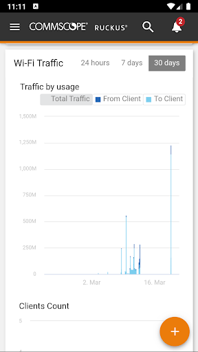 RUCKUS Cloud by CommScope Screen 2