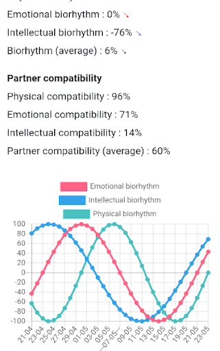 Biorhythm Screen 2
