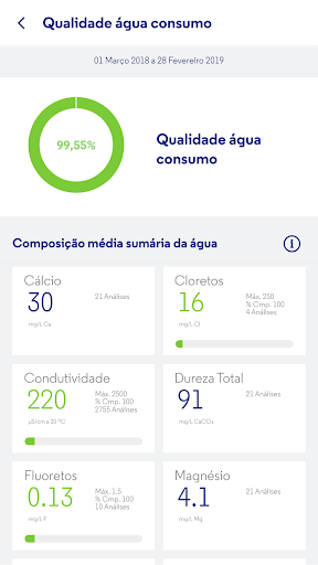 Águas e Energia do Porto