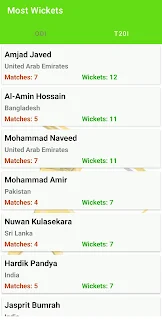 Cricket Updates - Asia Cup
