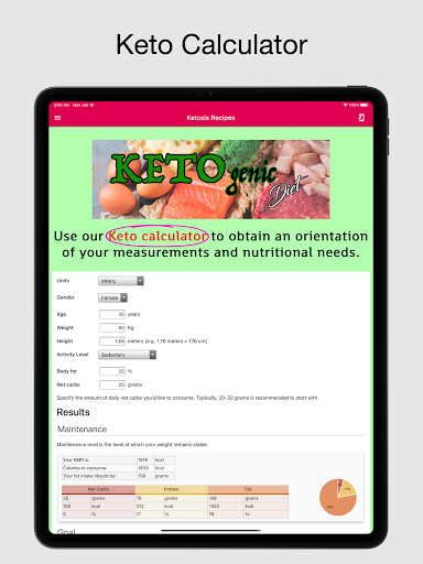 Ketosis Recipes