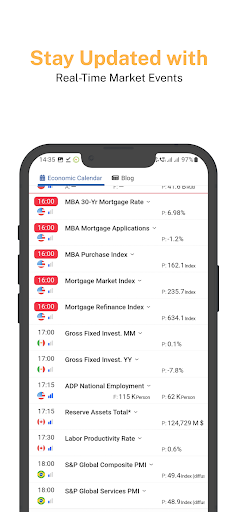 Floret Analysis for PMEX