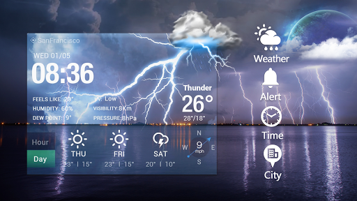 Live Weather forecast app 2020- Predict Weather