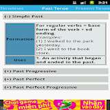 English tenses for speakers icon