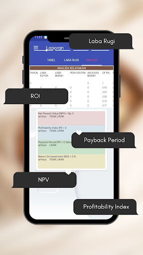 Analisa Kelayakan Bisnis