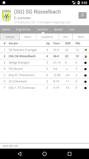 SG Rüsselbach 2009 Screen 2