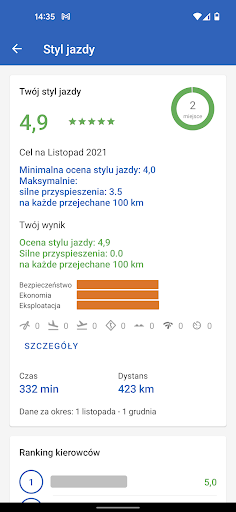 Car Driver Screen 2
