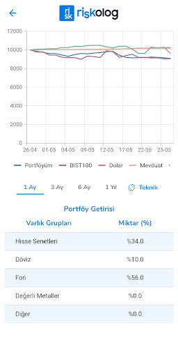 Android application Riskolog Mobil screenshort