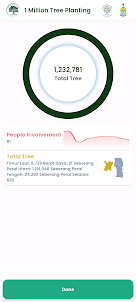 1 Million Tree Penang