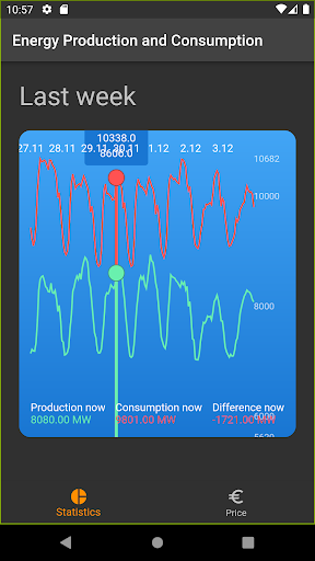 FinE - Finlands Electricity Screen 2