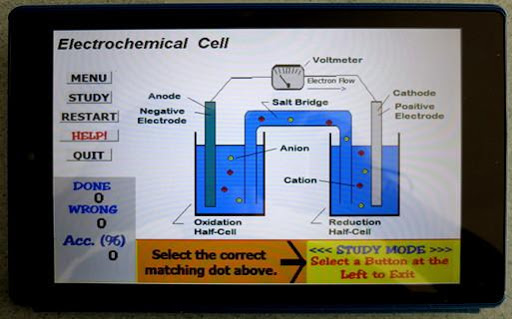 Label that Diagram - Chemistry