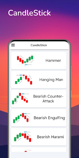 All Candlestick Pattern Screenshot 3 - AppWisp.com