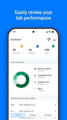 Online Support Screen 3