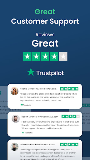 Trade.com Stocks Forex Gold