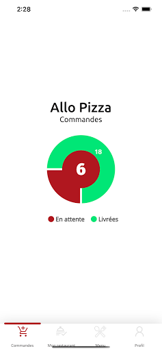 Cooltchop Restaurant - Optimis