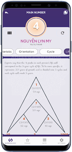 Numerology - Zodiacs Screen 3