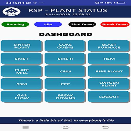 RSP PLANT STATUS Screen 2