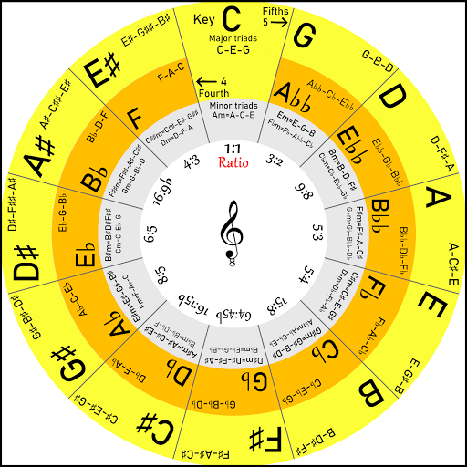 Chord of a Circle Pro Screen 3