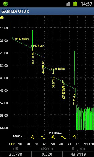 Android application GAMMA OTDR screenshort