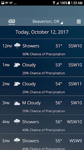 Portlands CW32 Weather Screen 2