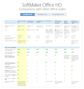 Office HD: TextMaker FULL Schermata